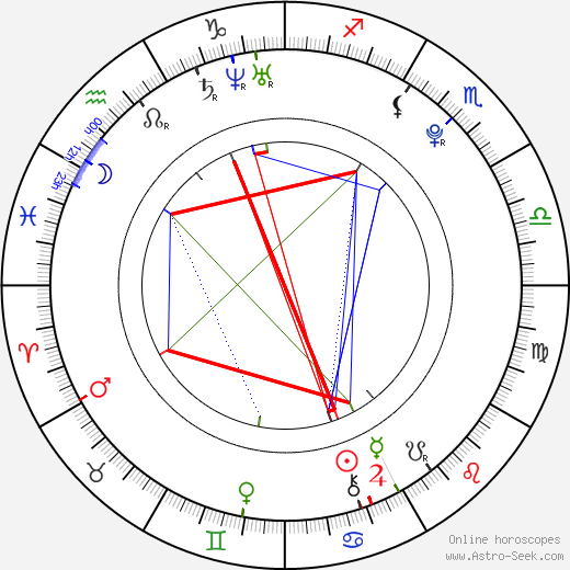 Adam Jezierski birth chart, Adam Jezierski astro natal horoscope, astrology