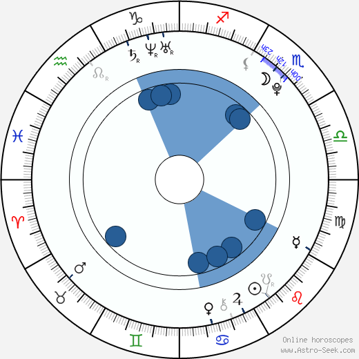 Alex Evans horoscope, astrology, sign, zodiac, date of birth, instagram