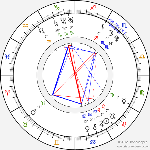Alex Evans birth chart, biography, wikipedia 2024, 2025