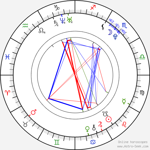 Alex Evans birth chart, Alex Evans astro natal horoscope, astrology