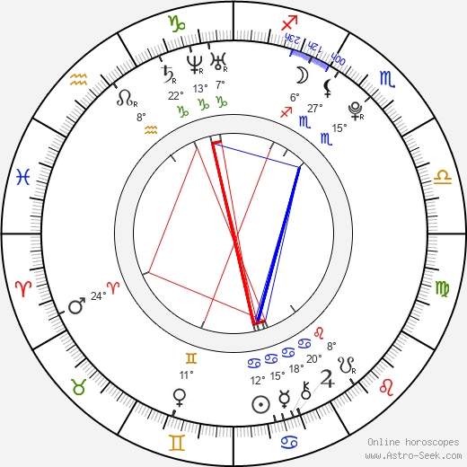 Alyssa Miller birth chart, biography, wikipedia 2023, 2024