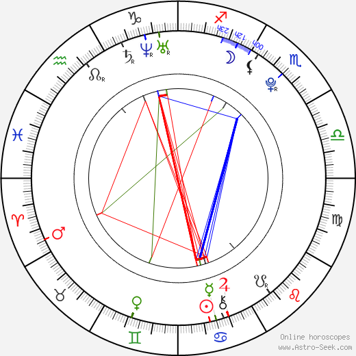 Alyssa Miller birth chart, Alyssa Miller astro natal horoscope, astrology