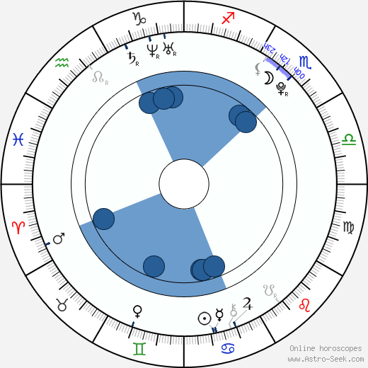 Amanda Rasmuson horoscope, astrology, sign, zodiac, date of birth, instagram