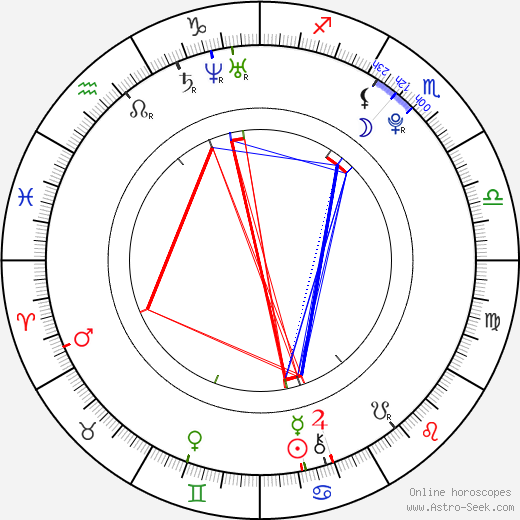 Amanda Rasmuson birth chart, Amanda Rasmuson astro natal horoscope, astrology