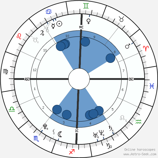 Amelie Morelle horoscope, astrology, sign, zodiac, date of birth, instagram