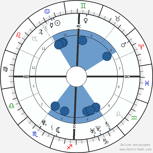 Amelie Morelle wikipedia, biography, birth chart, instagram Amelie Morelle wikipedia, horoscope, astrology, instagram