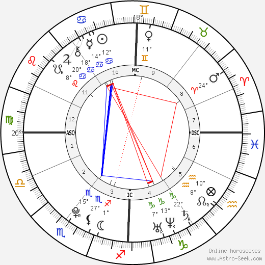Amelie Morelle birth chart, biography, wikipedia 2022, 2023