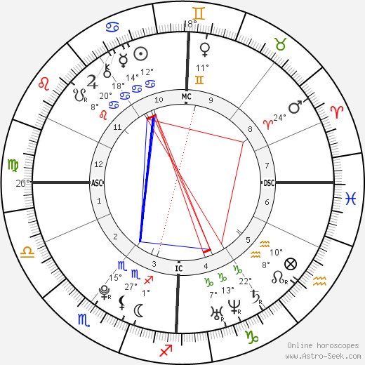 Amelie Morelle birth chart, biography, wikipedia 2023, 2024