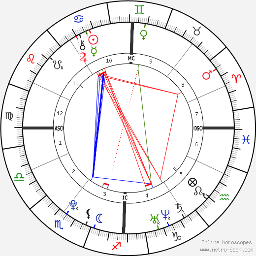Amelie Morelle birth chart, Amelie Morelle astro natal horoscope, astrology