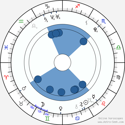 Andrej Chovanec horoscope, astrology, sign, zodiac, date of birth, instagram