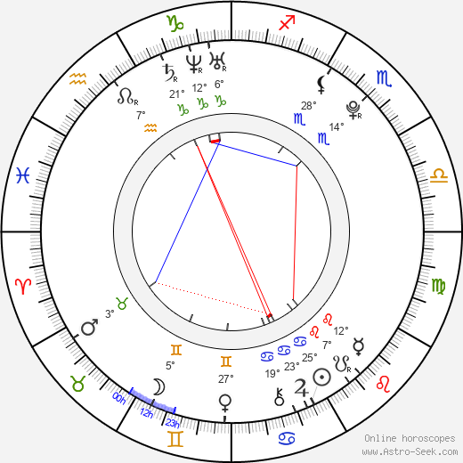 Andrej Chovanec birth chart, biography, wikipedia 2023, 2024