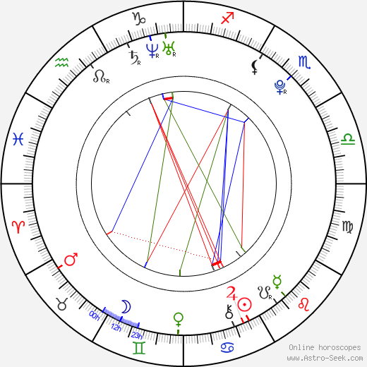 Andrej Chovanec birth chart, Andrej Chovanec astro natal horoscope, astrology