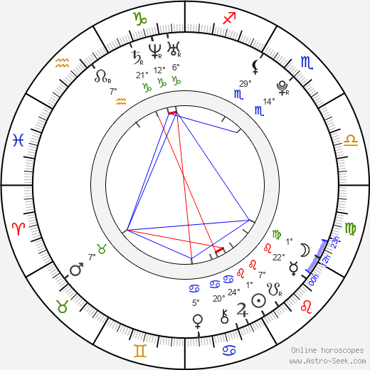 Andrew Ellis birth chart, biography, wikipedia 2023, 2024