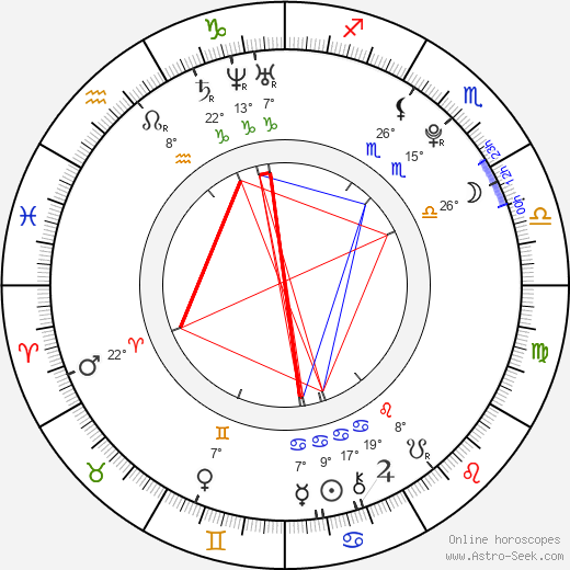 Aneta Galisová birth chart, biography, wikipedia 2023, 2024