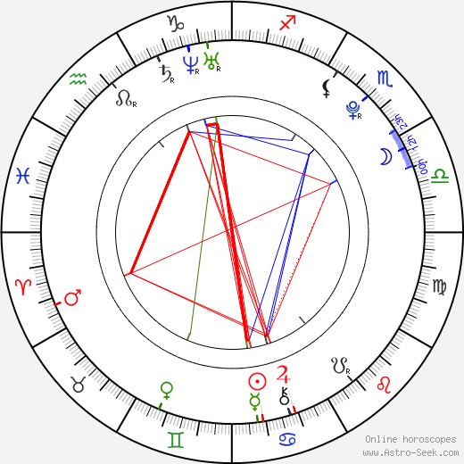 Aneta Galisová birth chart, Aneta Galisová astro natal horoscope, astrology