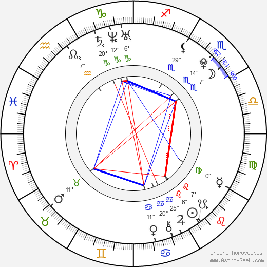 Anthony Ghannam birth chart, biography, wikipedia 2024, 2025