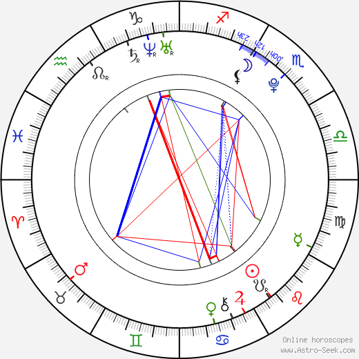 Ashlyn DiNardo birth chart, Ashlyn DiNardo astro natal horoscope, astrology