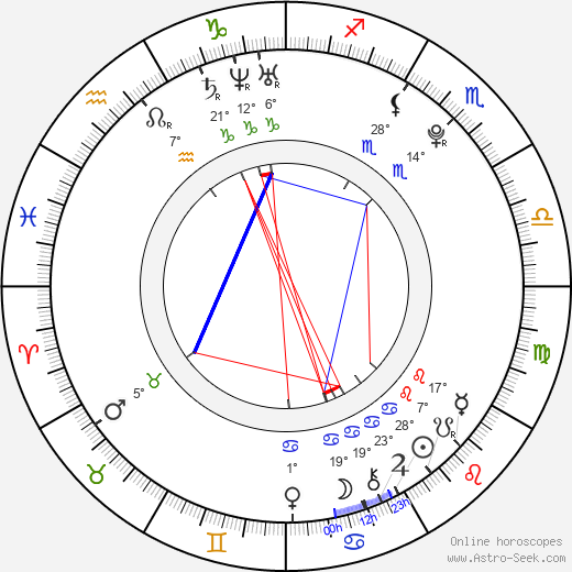 Ben Tibber birth chart, biography, wikipedia 2024, 2025