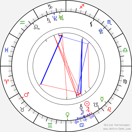 Ben Tibber birth chart, Ben Tibber astro natal horoscope, astrology