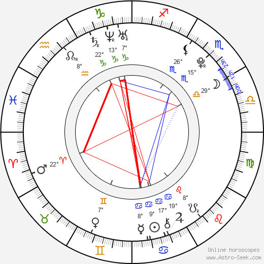 Benjamin Iorio birth chart, biography, wikipedia 2023, 2024