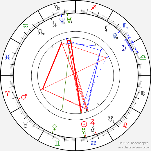 Benjamin Iorio birth chart, Benjamin Iorio astro natal horoscope, astrology