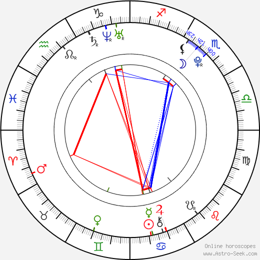 Brian Medina birth chart, Brian Medina astro natal horoscope, astrology