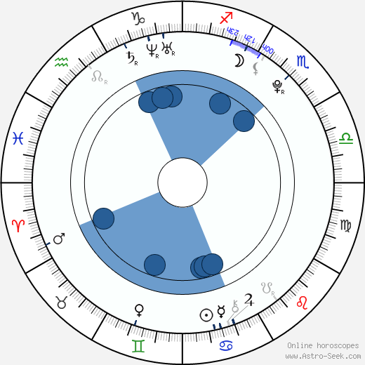 Brie Gabrielle wikipedia, horoscope, astrology, instagram