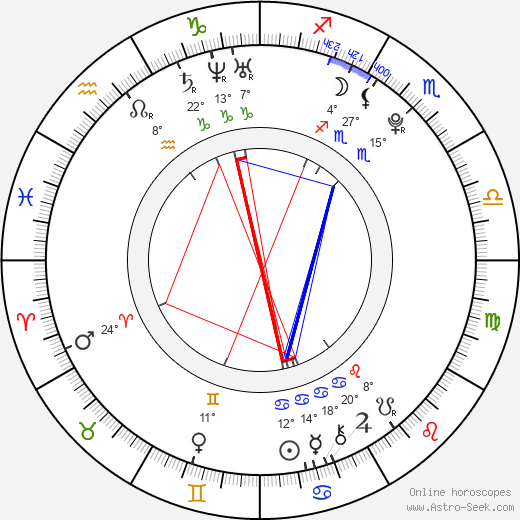 Brie Gabrielle birth chart, biography, wikipedia 2023, 2024