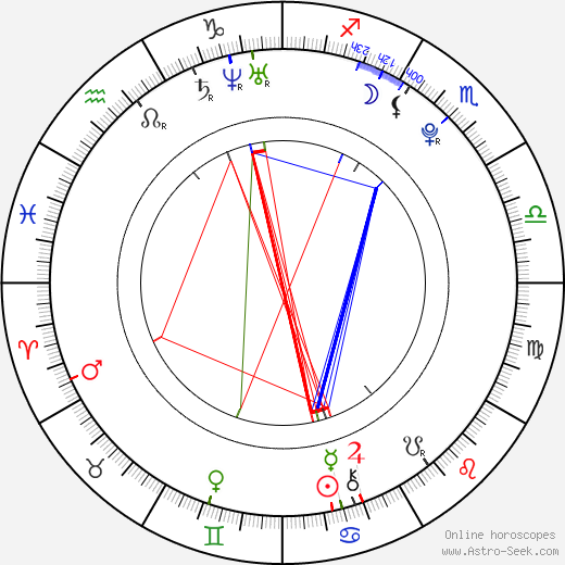 Brie Gabrielle birth chart, Brie Gabrielle astro natal horoscope, astrology