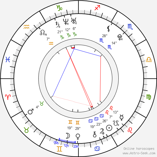 Camille Cute birth chart, biography, wikipedia 2023, 2024