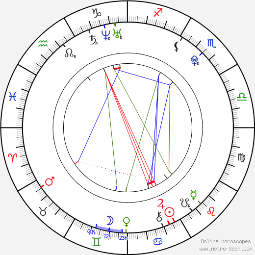 Camille Cute birth chart, Camille Cute astro natal horoscope, astrology