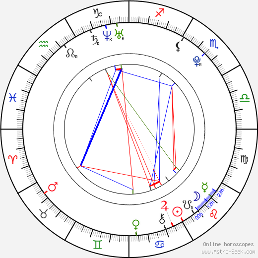 Carmen Justová birth chart, Carmen Justová astro natal horoscope, astrology