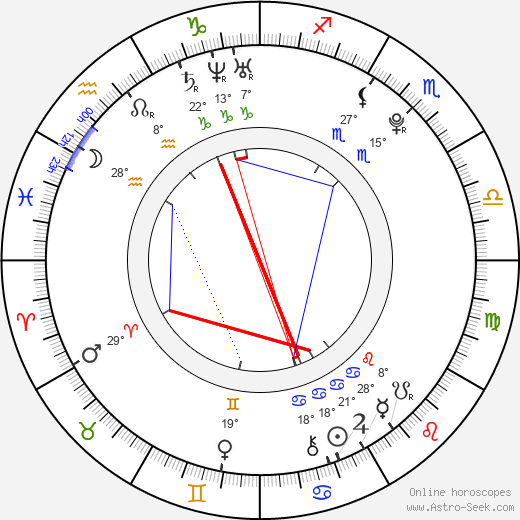 Caroline Wozniacki birth chart, biography, wikipedia 2024, 2025