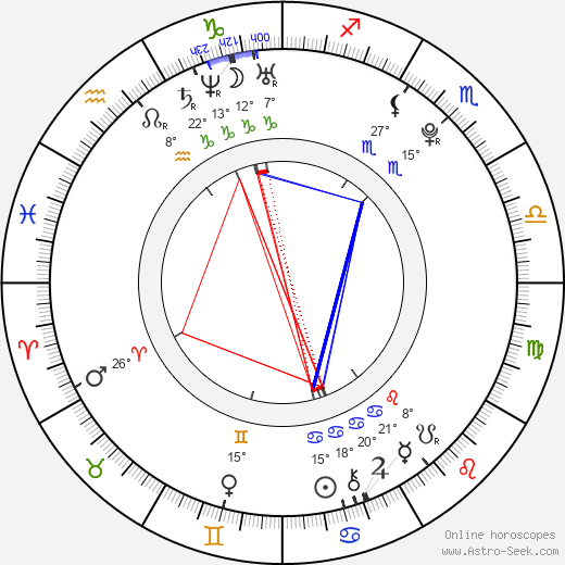 Charles Thomas Allen birth chart, biography, wikipedia 2024, 2025