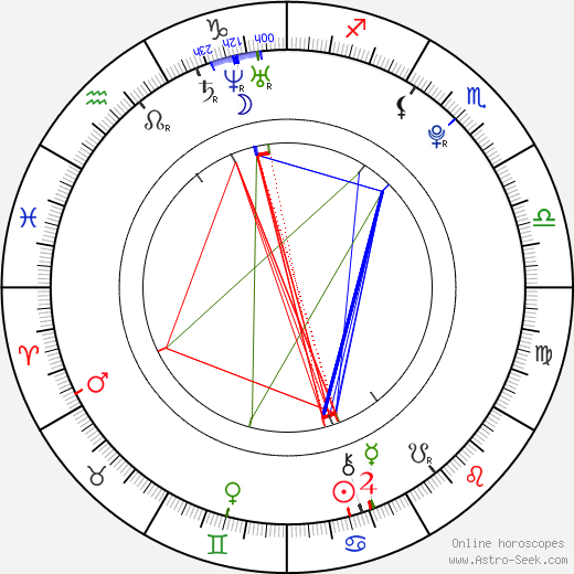 Charles Thomas Allen birth chart, Charles Thomas Allen astro natal horoscope, astrology