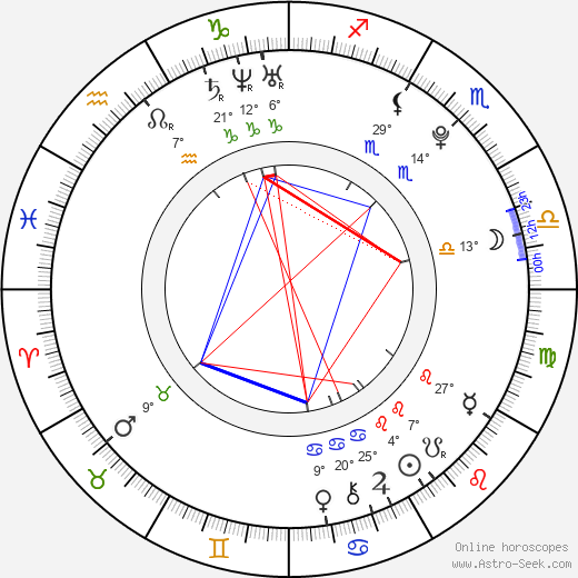 Cheyenne Kimball birth chart, biography, wikipedia 2024, 2025