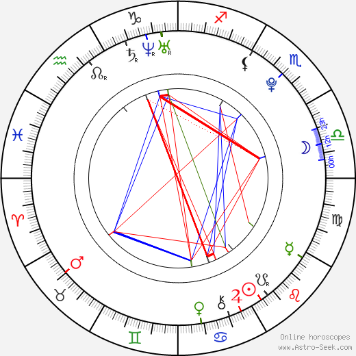 Cheyenne Kimball birth chart, Cheyenne Kimball astro natal horoscope, astrology