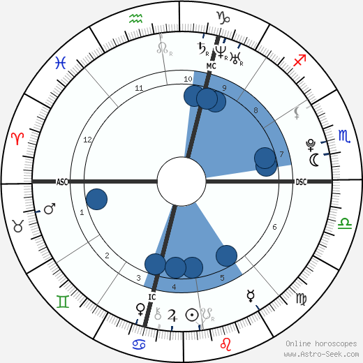 Coco wikipedia, biography, birth chart, instagram Coco wikipedia, horoscope, astrology, instagram