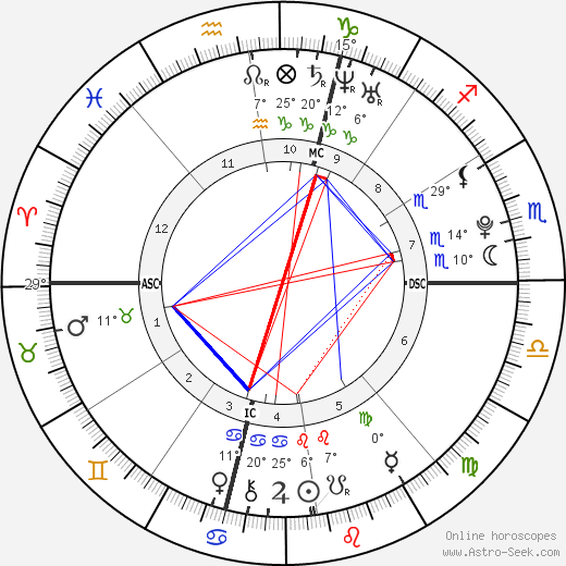 Coco birth chart, biography, wikipedia 2024, 2025