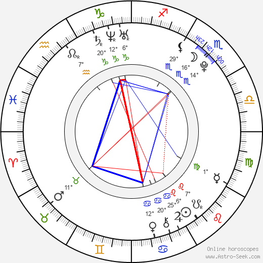 Coco Sumner birth chart, biography, wikipedia 2024, 2025