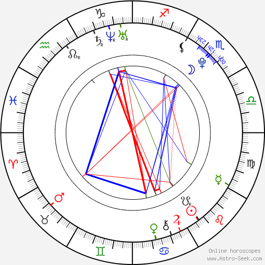 Coco Sumner birth chart, Coco Sumner astro natal horoscope, astrology