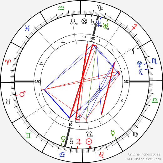 Coco birth chart, Coco astro natal horoscope, astrology