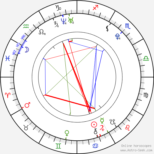 Connor Paolo birth chart, Connor Paolo astro natal horoscope, astrology