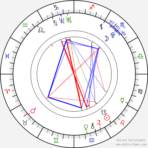 Corry Evans birth chart, Corry Evans astro natal horoscope, astrology