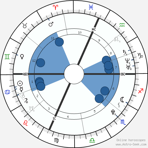 Cristina Elaine Halpin horoscope, astrology, sign, zodiac, date of birth, instagram