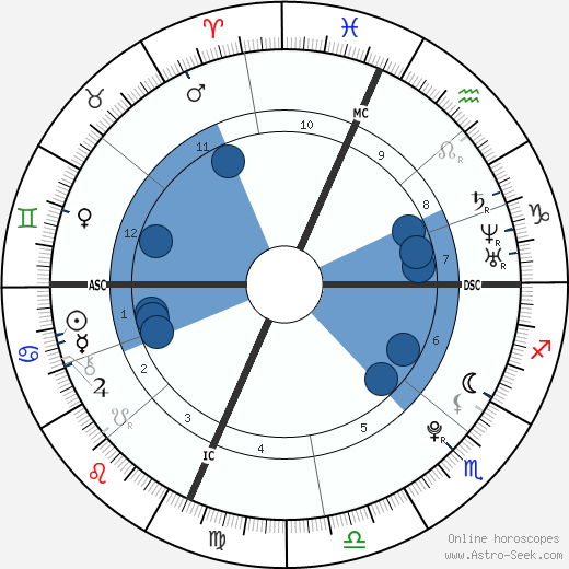 Cristina Elaine Halpin wikipedia, biography, birth chart, instagram Cristina Elaine Halpin wikipedia, horoscope, astrology, instagram