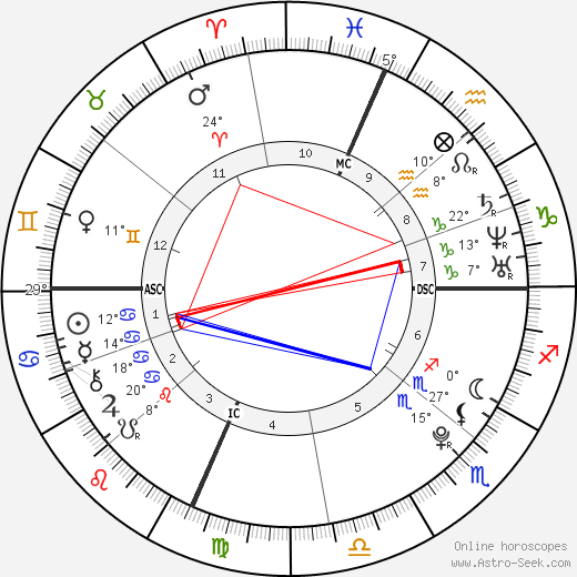Cristina Elaine Halpin birth chart, biography, wikipedia 2024, 2025