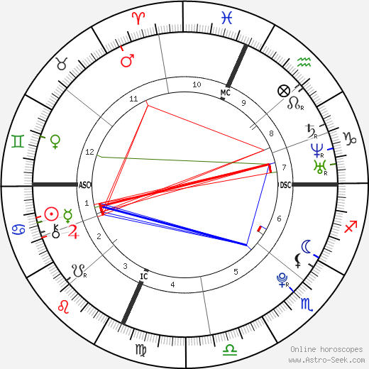 Cristina Elaine Halpin birth chart, Cristina Elaine Halpin astro natal horoscope, astrology