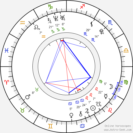 Daveigh Chase birth chart, biography, wikipedia 2024, 2025