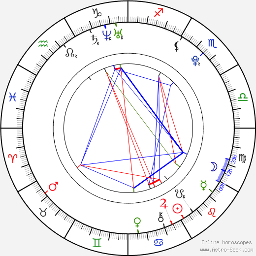 Daveigh Chase birth chart, Daveigh Chase astro natal horoscope, astrology